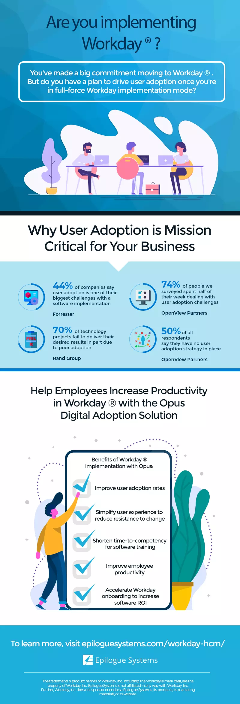 Workday Infographic