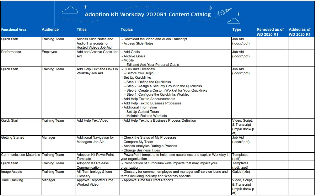 Workday 2020R1 Adoption Kit Content Catalog