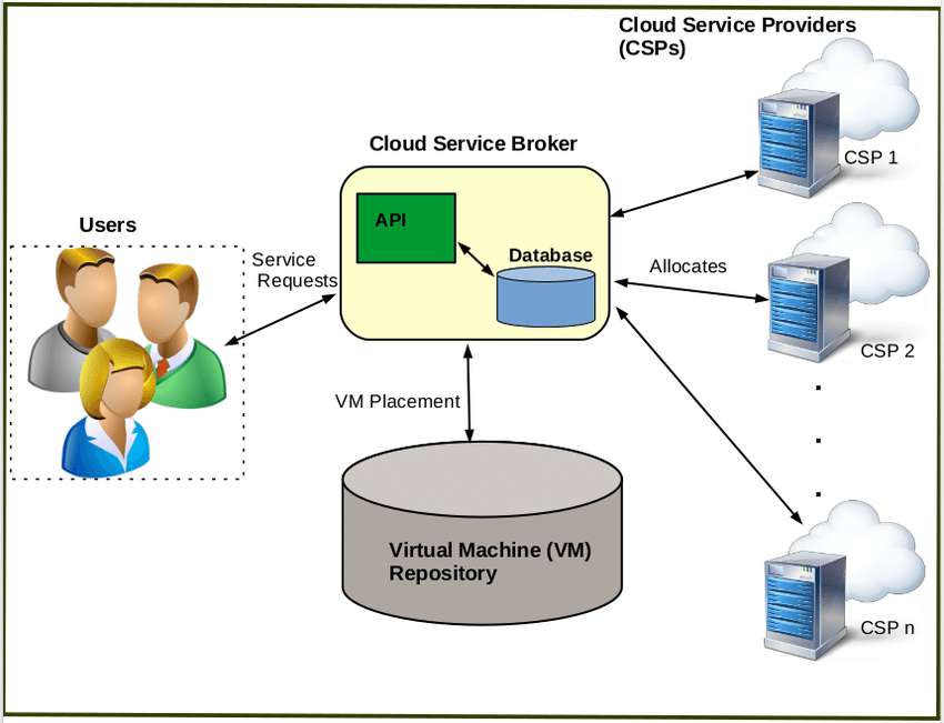 OPUS-provides-a-Cloud-computing-environment