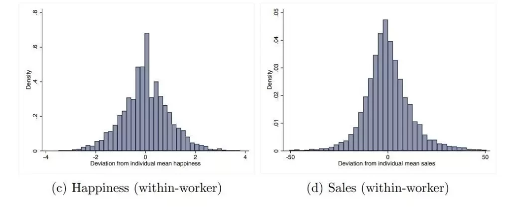 improve workplace conditions