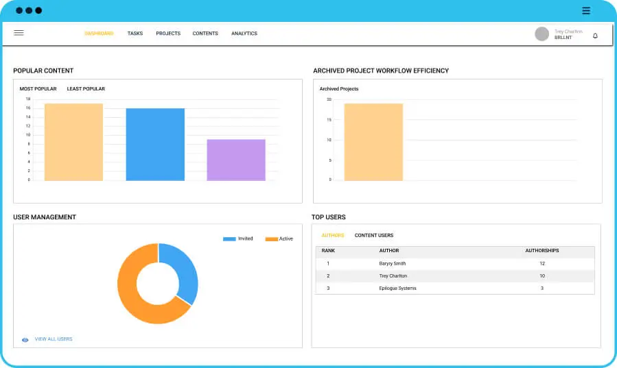 digital employee onboarding tool