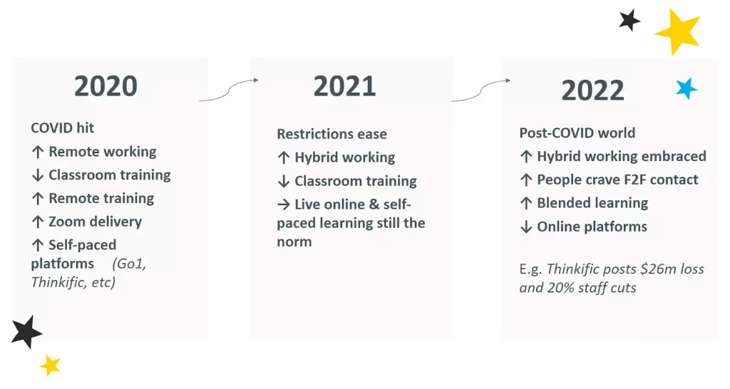 instruction-led training examples