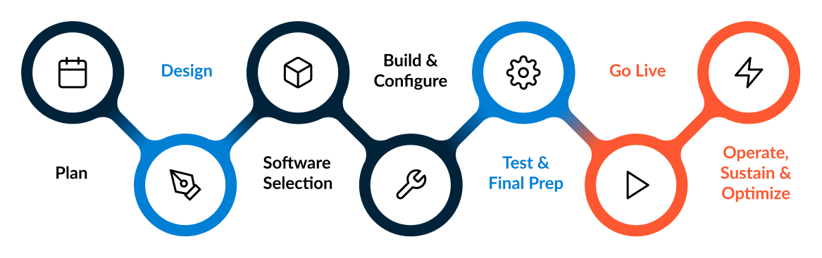 opus-output-types-process