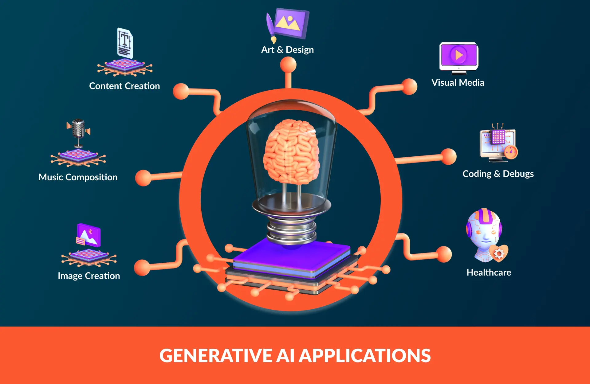 Generative AI vs. Predictive AI