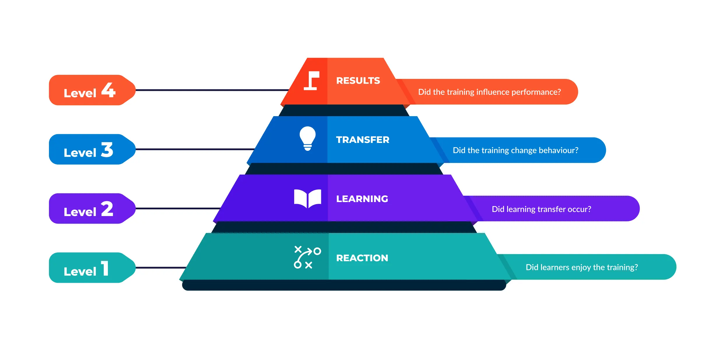 The Kirkpatrick Model