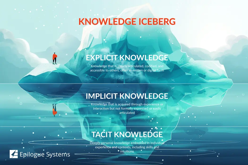 implicit knowledge