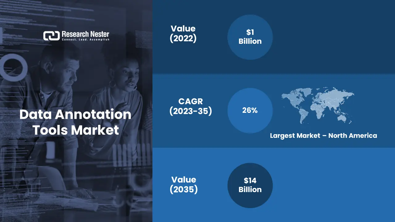 Data Annotation